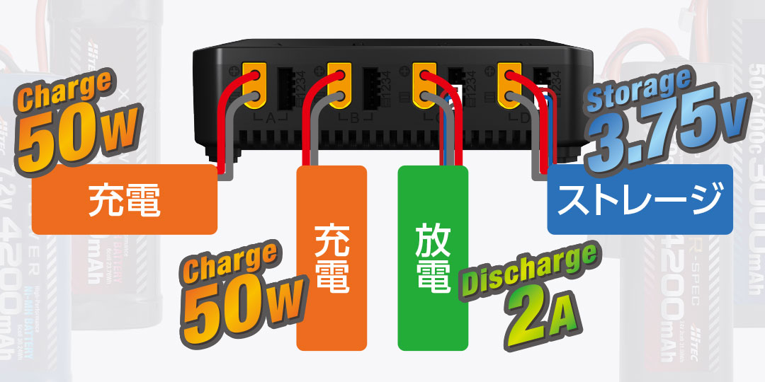 充電:Charge 50W × 2 放電:Discharge 2A ストレージ:Storage 3.75V