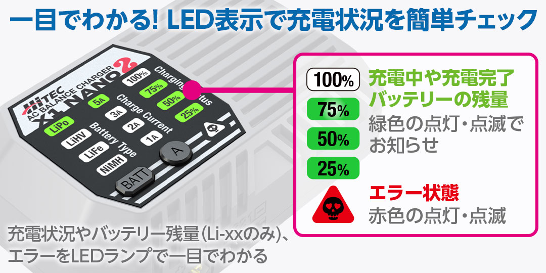一目でわかる!LED表示で充電状況を簡単チェック 充電状況やバッテリー残量、エラー状態をLEDランプの色と点滅で知らせてくれるので、充電器の状態が一目でわかる。
