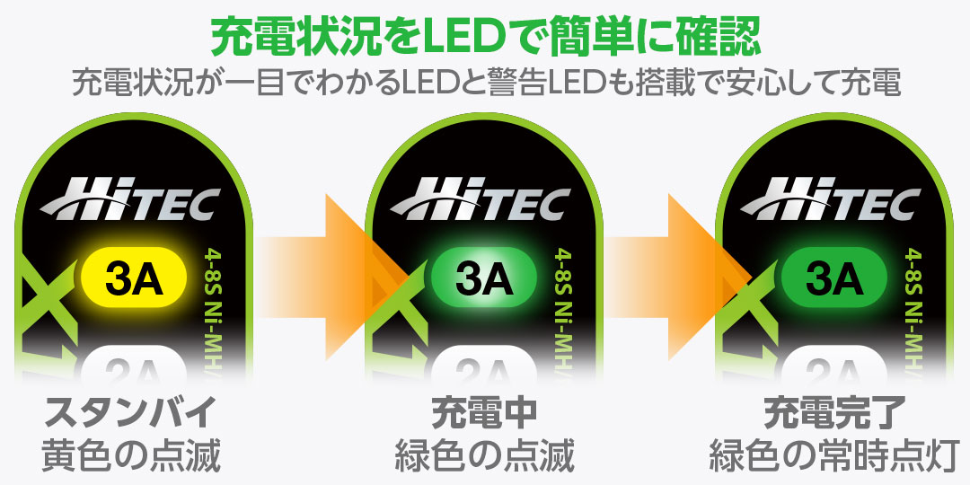 充電状況が一目でわかるLEDと響告LEDも搭載で安心して充電