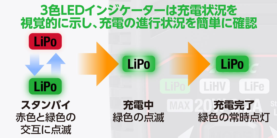 3色LEDインジケーターは充電状況を視覚的に示し、充電の進行状況を簡単に確認