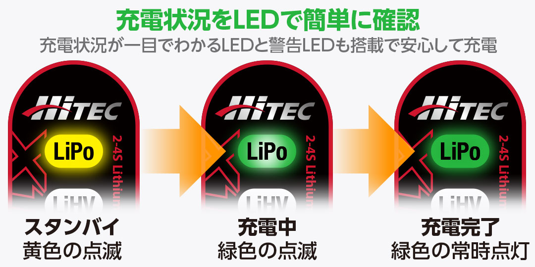 充電状況をLEDで簡単に確認！充電状況が一目でわかるLEDと警告LEDも搭載で安心して充電