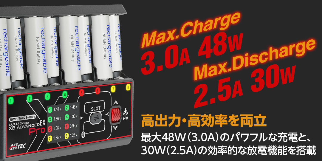高出力・高効率を両立　最大48W（3.0A）のパワフルな充電と、30W（2.5A）の効率的な放電機能を搭載。