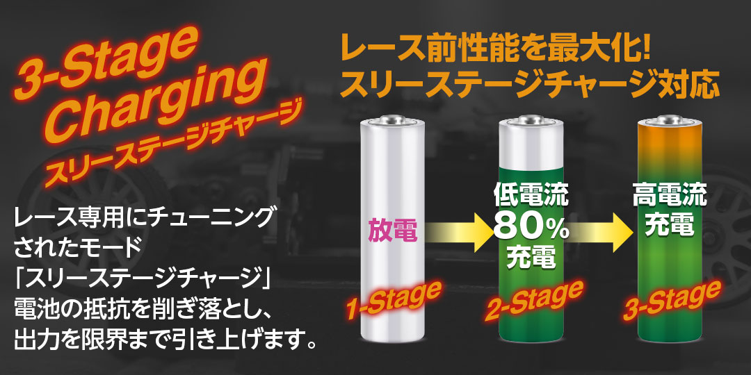レース前性能を最大化！スリーステージチャージ対応　レース専用にチューニングされたモード「スリーステージチャージ」電池の抵抗を削ぎ落とし、出力を限界まで引き上げます。