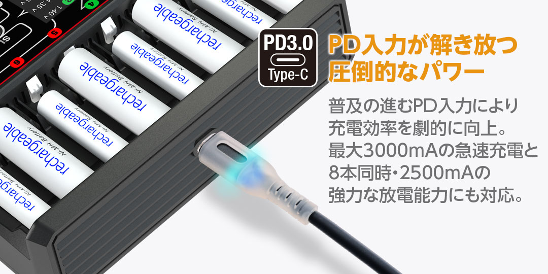 PD入力が解き放つ圧倒的なパワー　普及の進むPD入力により充電効率を劇的に向上。最大3000mAの急速充電と8本同時・2500mAの強力な放電能力にも対応。