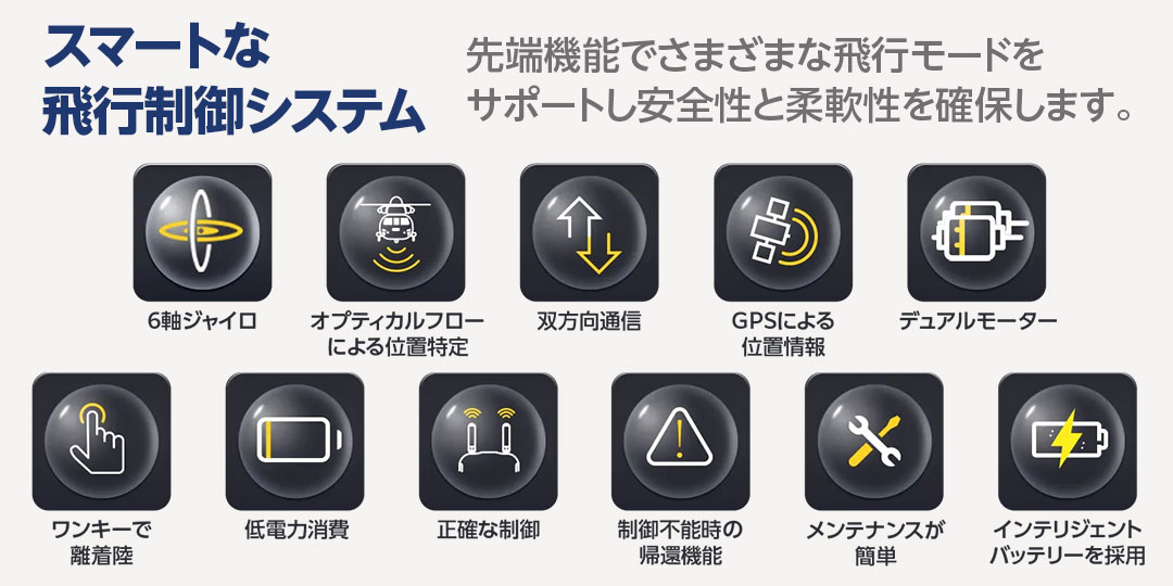 ●スマートな飛行制御システム 先端機能でさまざまな飛行モードをサポートし安全性と柔軟性を確保します。